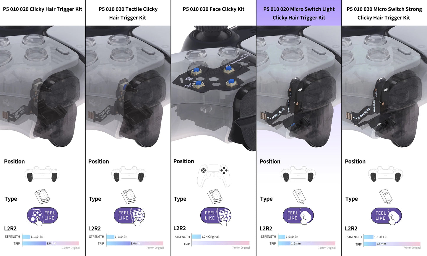 eXtremeRate Micro Switch - Light Version Clicky Hair Trigger Kit for ps5 Controller BDM-010 & BDM-020, Shoulder Buttons