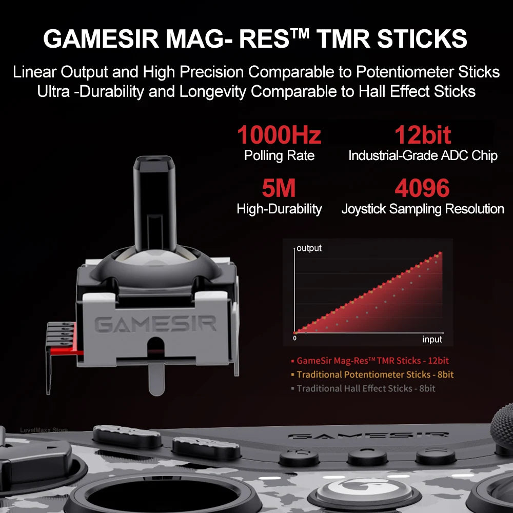 GameSir Tarantula Pro T3 Wireless Gaming Controller for PC/Switch/IOS/Android