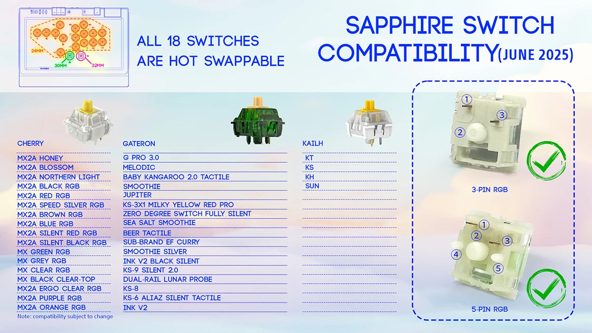 QANBA SAPPHIRE S1 Leverless Arcade Controller For PC/PS5/PS4