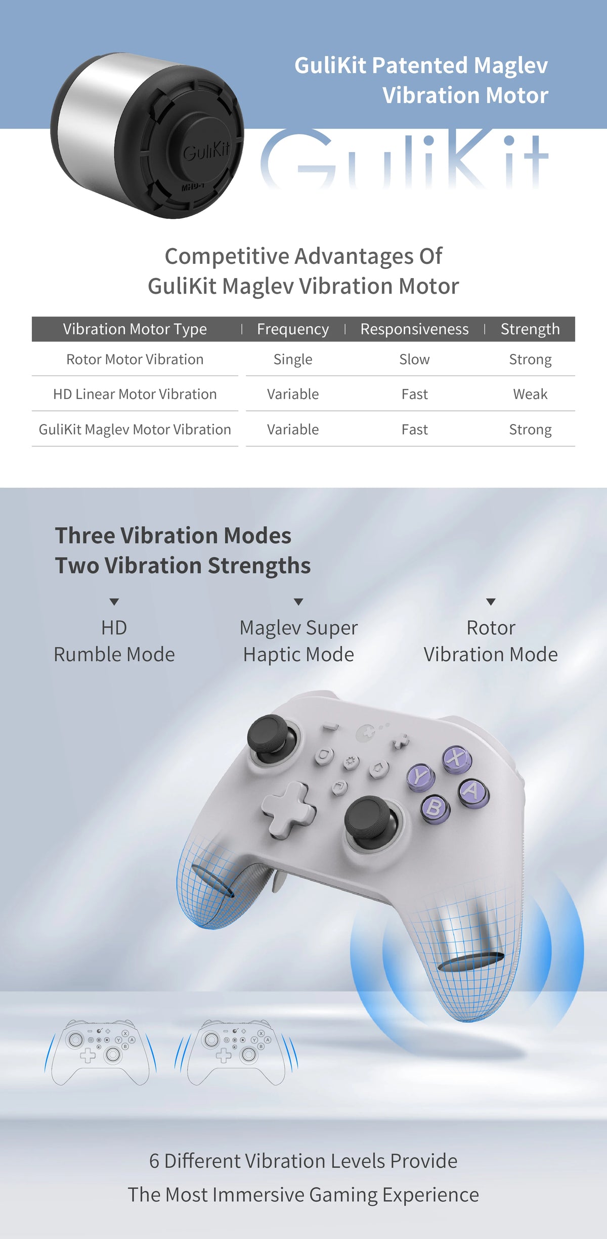 GuliKit KK3 MAX Wireless Gaming Controller For PC/Steam/Switch/Android/iOS