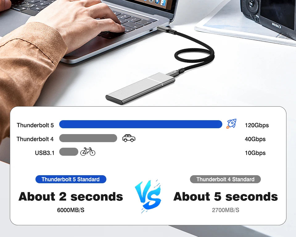 UGOURD 80Gbps Thunderbolt 5 Cable Certified Chip USB-C 20Gbps 240W 16K