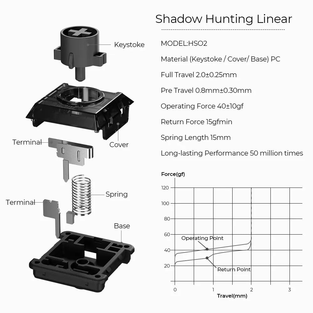 Haute42 Kailh Low Profile Shadow Hunting Switch For Hitbox Controller 20pcs