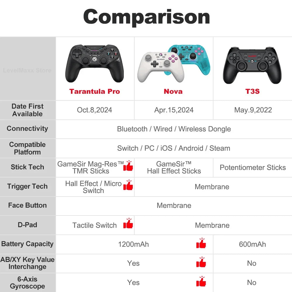 GameSir Tarantula Pro T3 Wireless Gaming Controller for PC/Switch/IOS/Android
