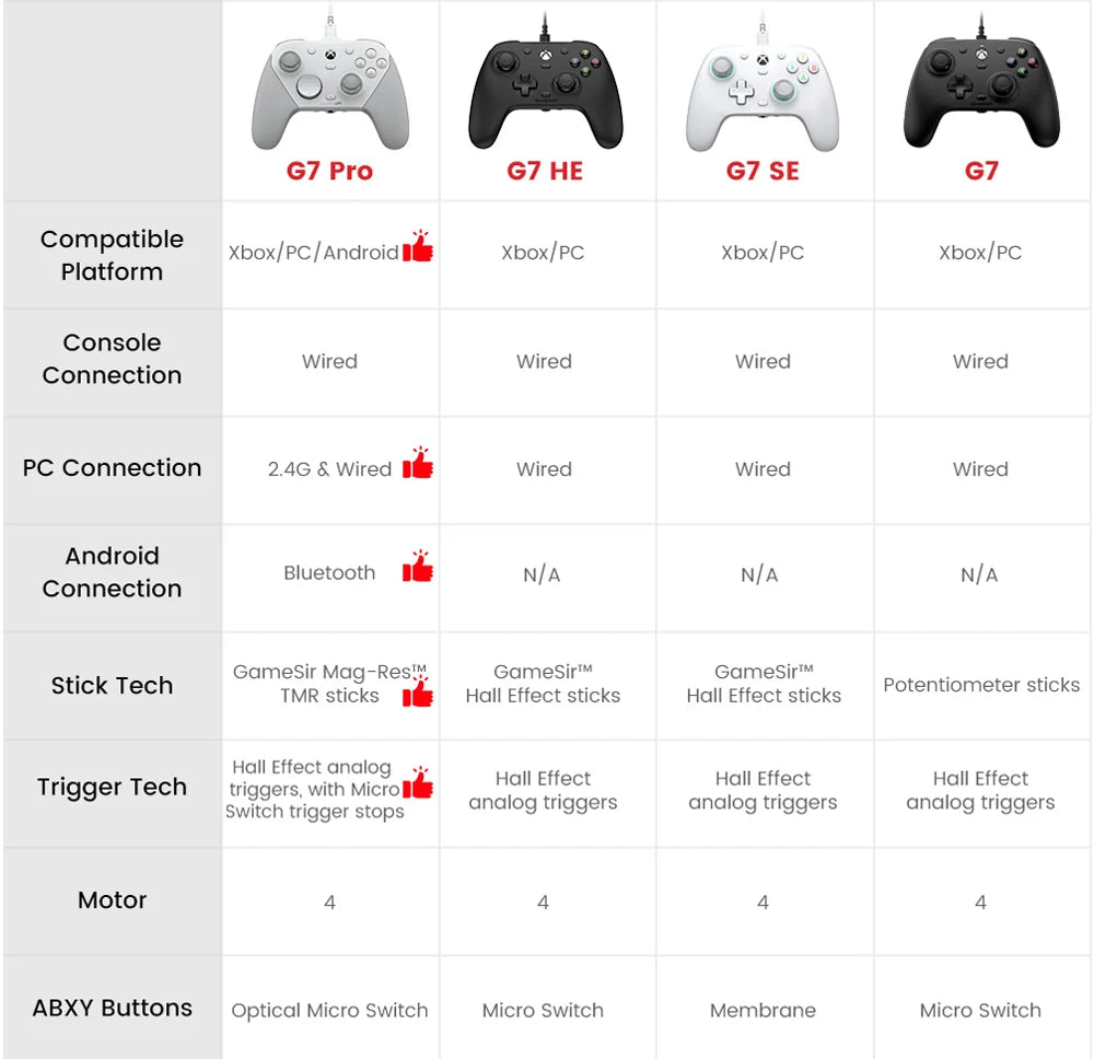GameSir G7 Pro Gaming Controller for PC/Xbox/Switch/Android