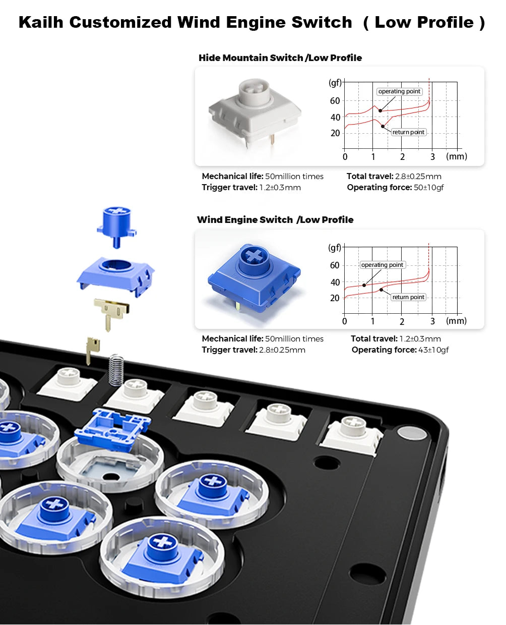 Haute42 Magnetic C-AT Leverless Controller For PC/PS5/PS4