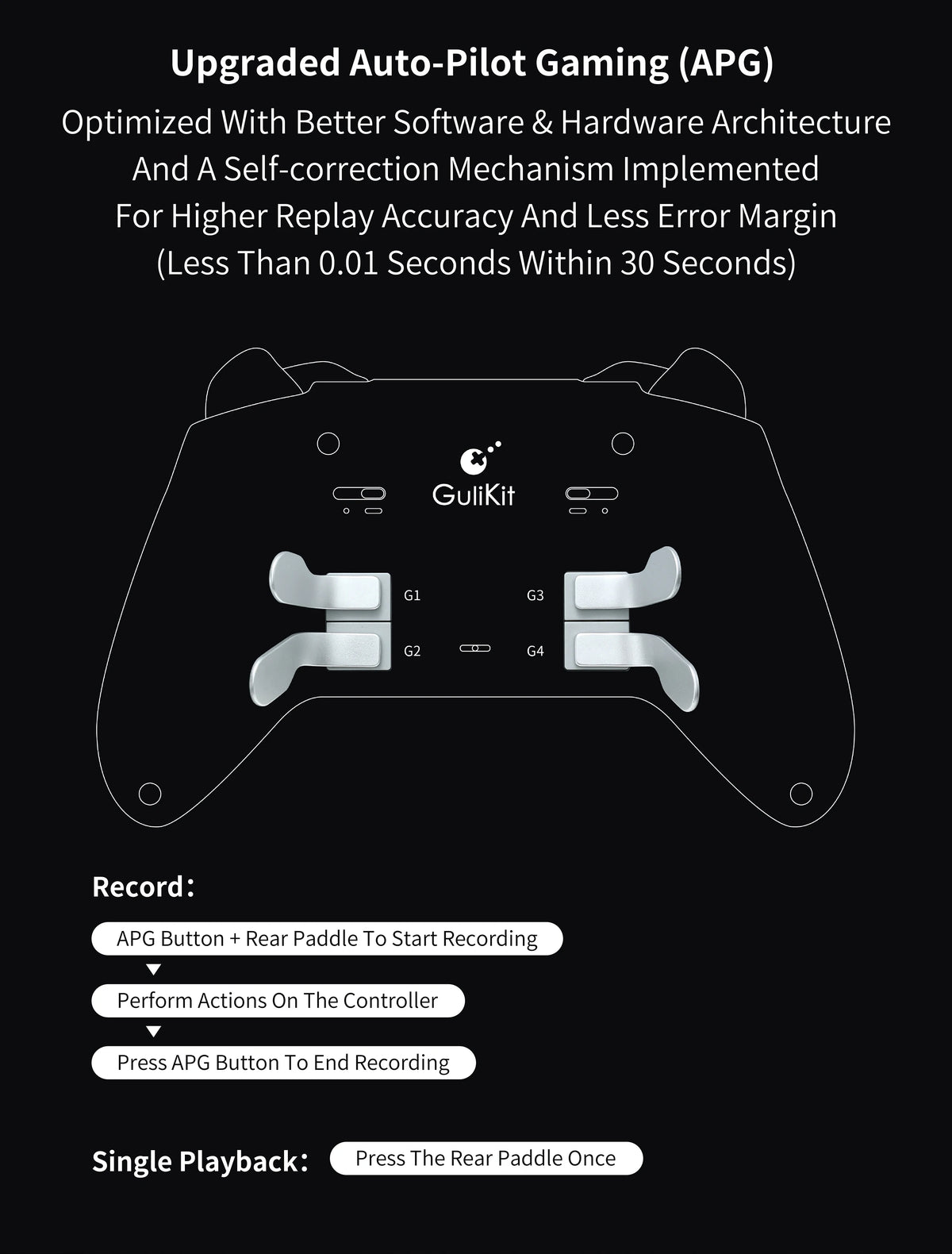 GuliKit TT Max Wireless Gaming Controller For PC/Steam/Switch 1&2/Android/iOS