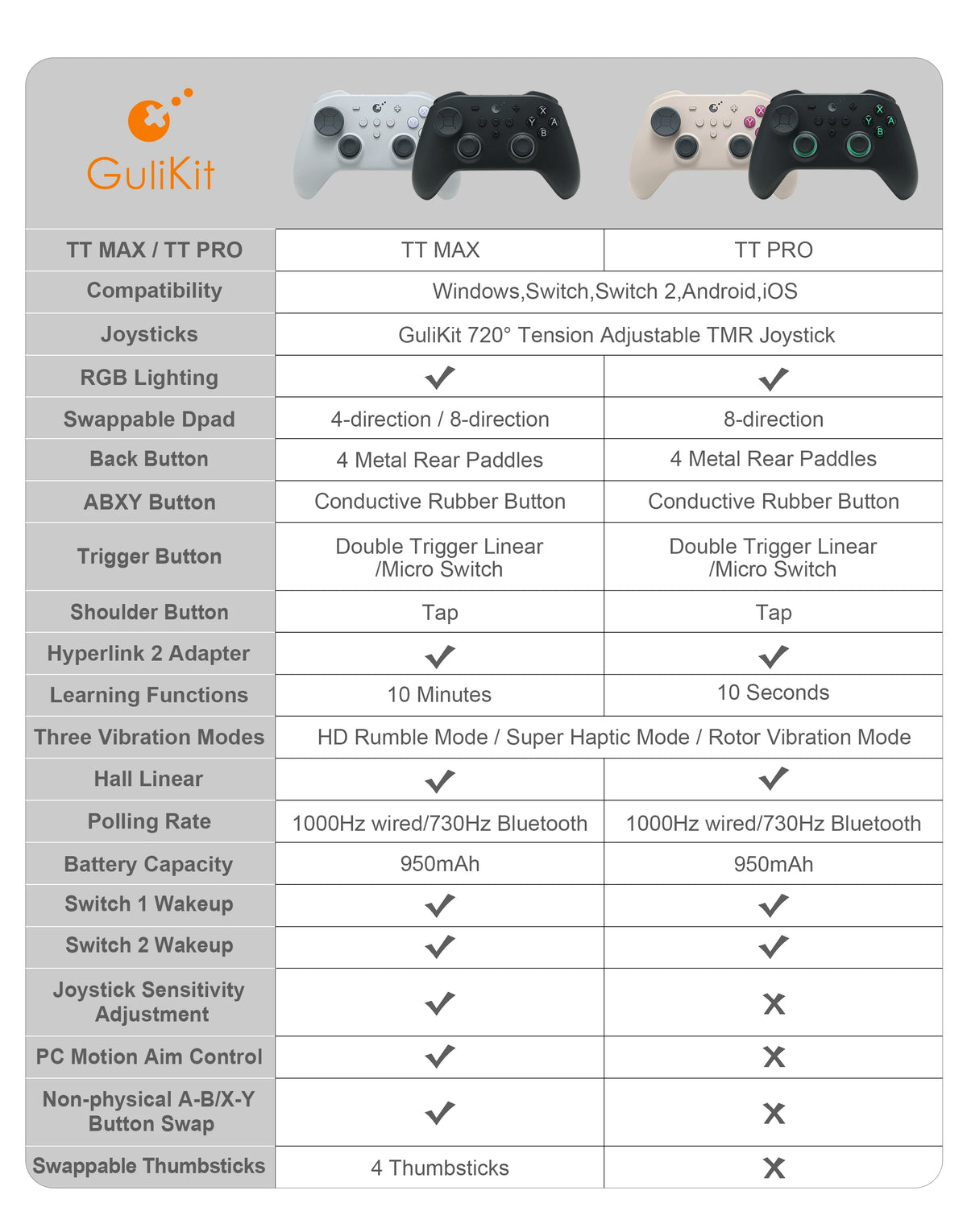 GuliKit TT Pro Wireless Gaming Controller for PC/Nintendo Switch 1/2/iOS/Android