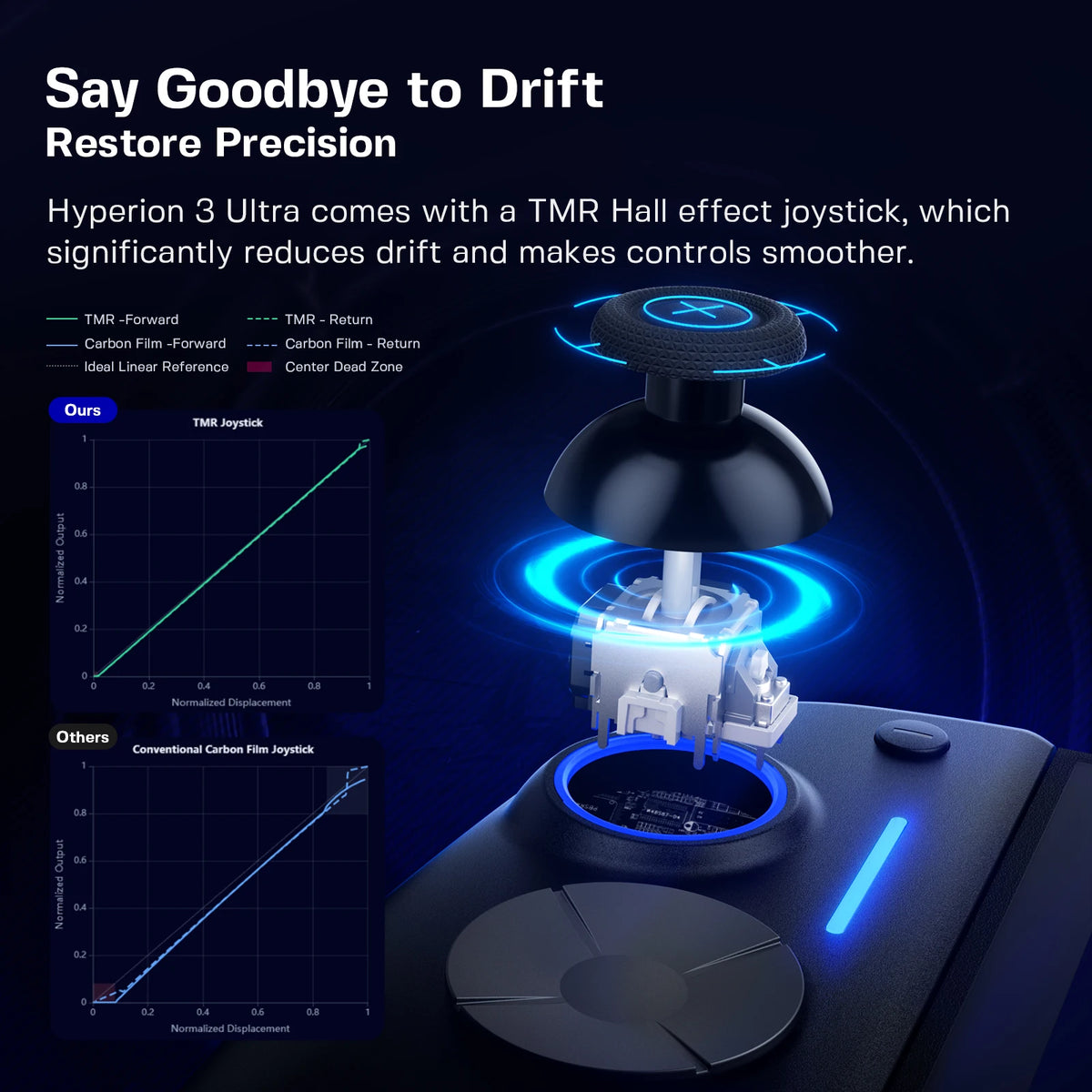 NYXI Hyperion 3 Ultra Wireless Gaming Controller for Switch 2/PC