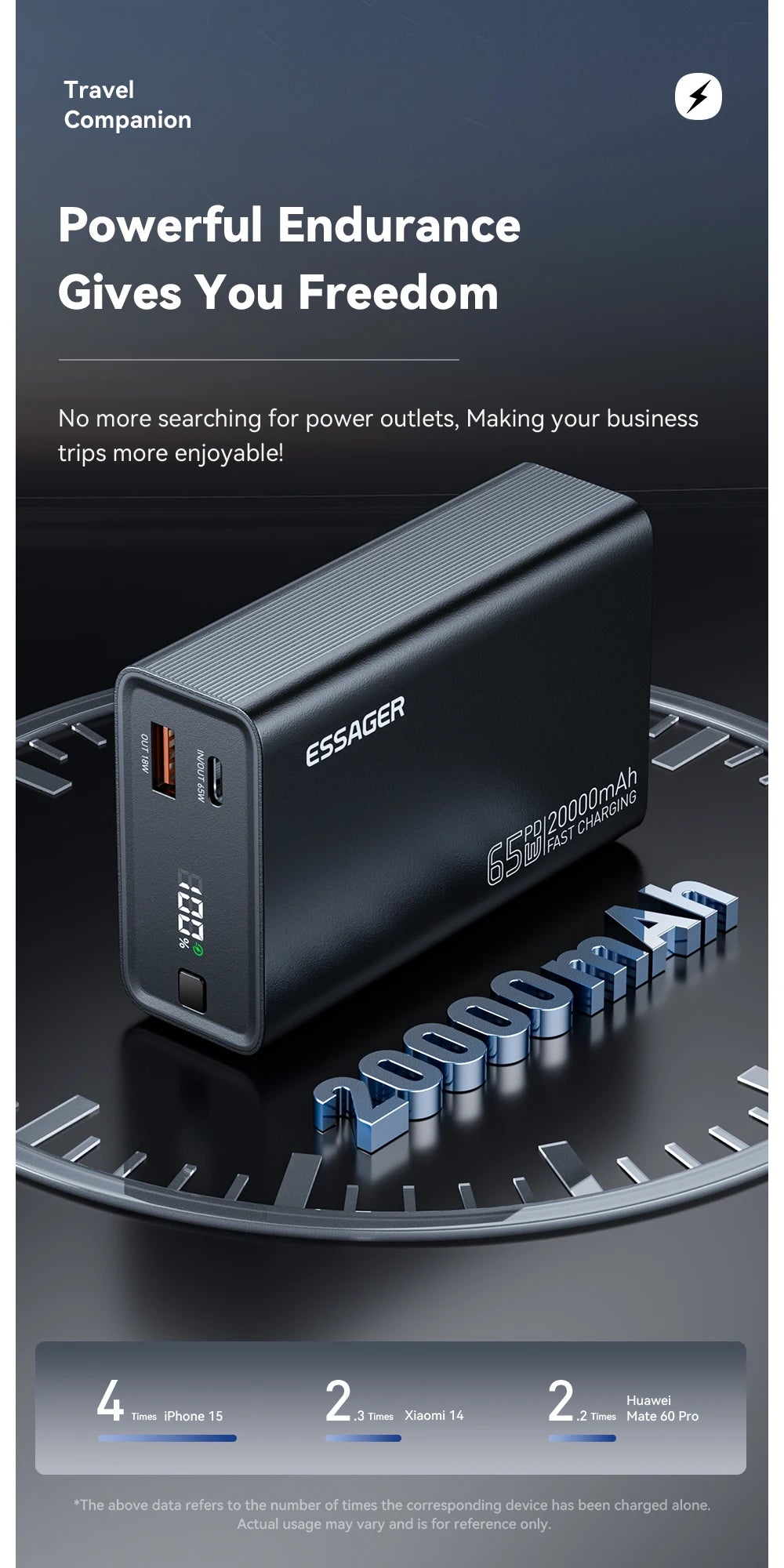 Essager Power Bank 20000mAh Portable PD 65W Fast Charging for iPhone17 16 15 Laptop Mac