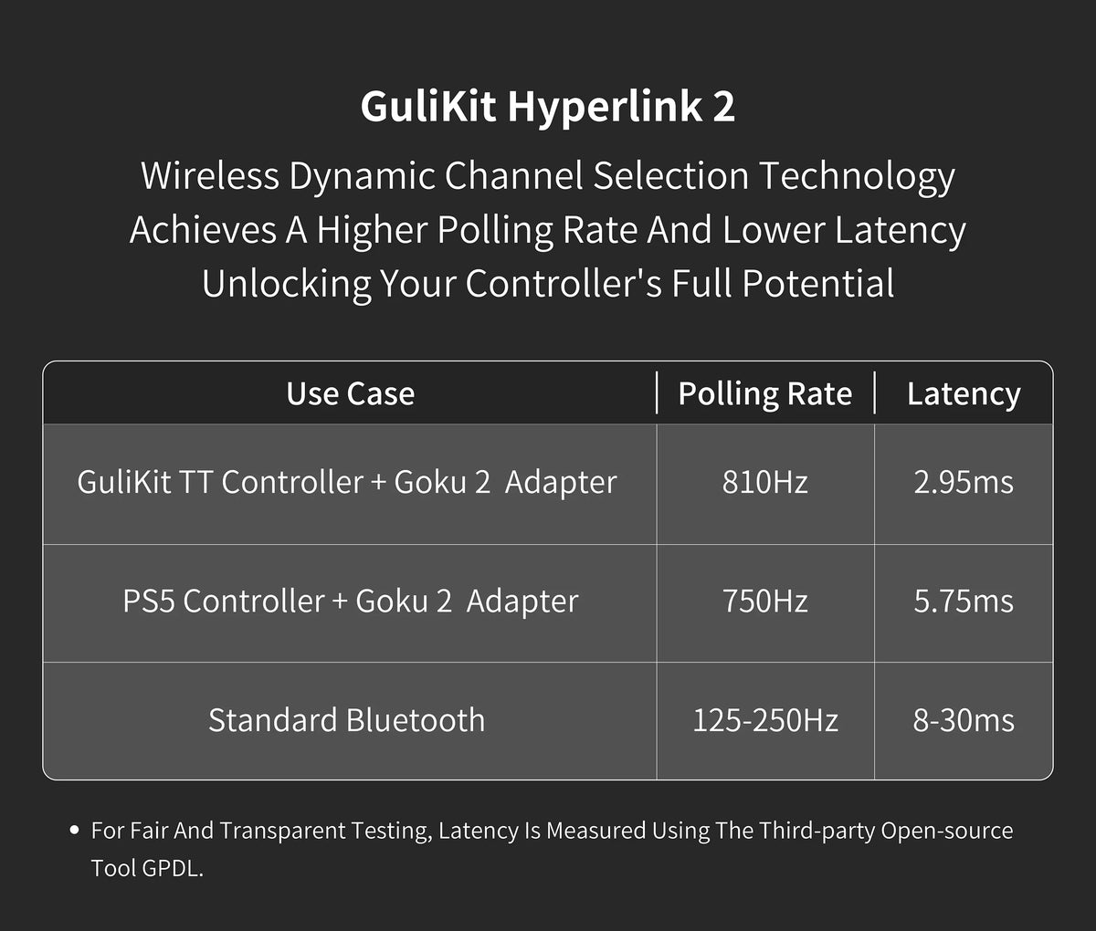 Gulikit NS36 Goku 2 Wireless Controller Adapter Receiver for PC/Xbox Series S/X/Xbox One/Switch 1&2
