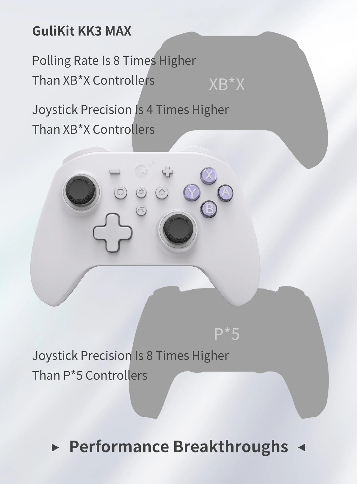 GuliKit KK3 MAX Wireless Gaming Controller For PC/Steam/Switch/Android/iOS