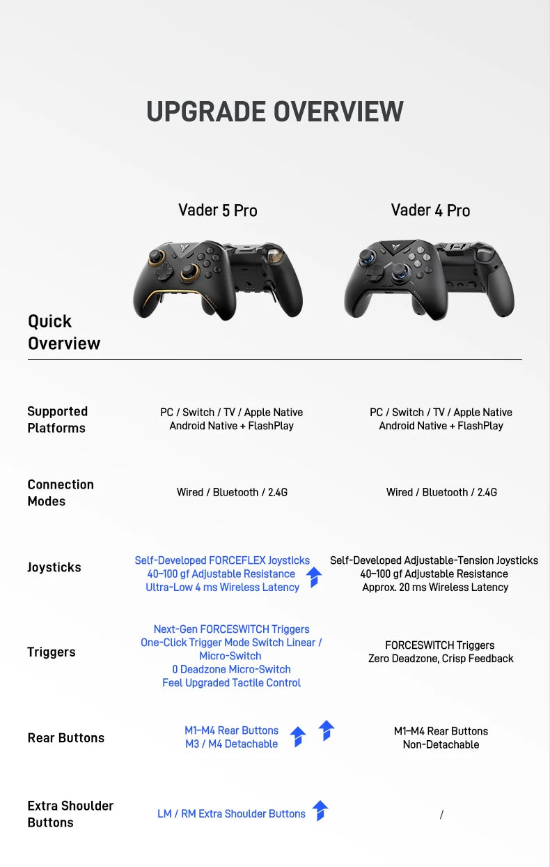 Flydigi Vader 5 Pro Gaming Controller for PC/Switch/iOS/Android