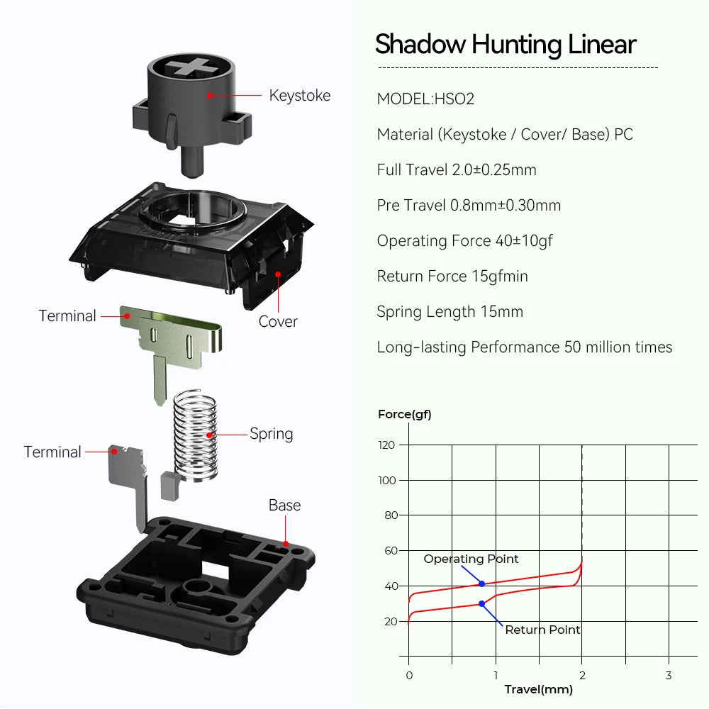 Haute42 Kailh Low Profile Shadow Hunting Switch For Hitbox Controller 20pcs