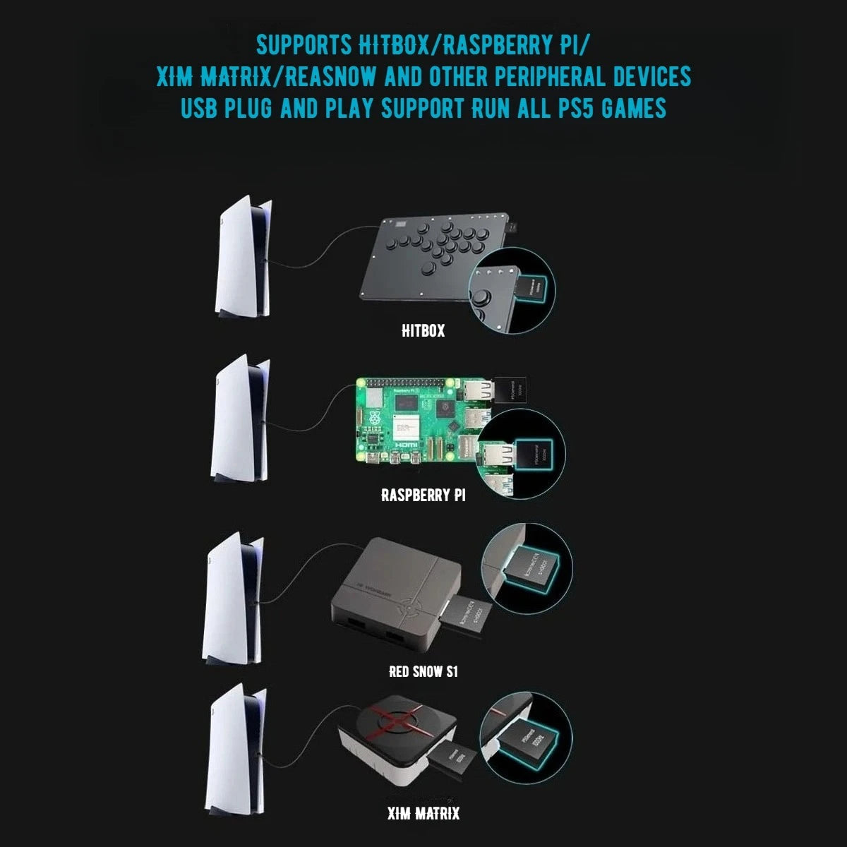 Besavior P5 General For PS5 Game Activator Adapter