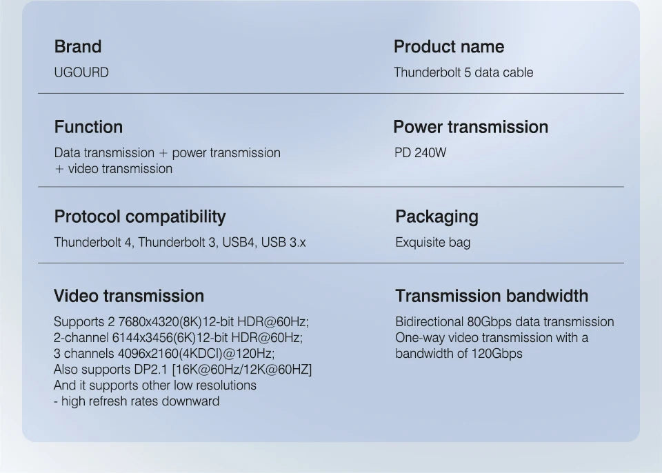 UGOURD 80Gbps Thunderbolt 5 Cable Certified Chip USB-C 20Gbps 240W 16K